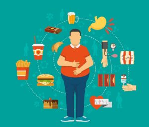 causes and effects of obesity